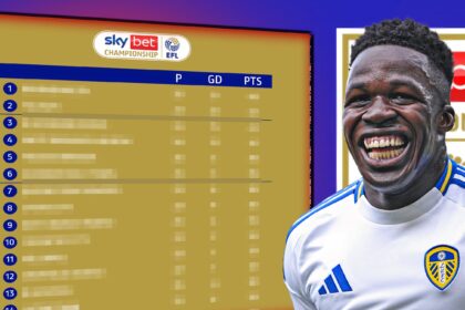 EFL Championship standings 2024/25
