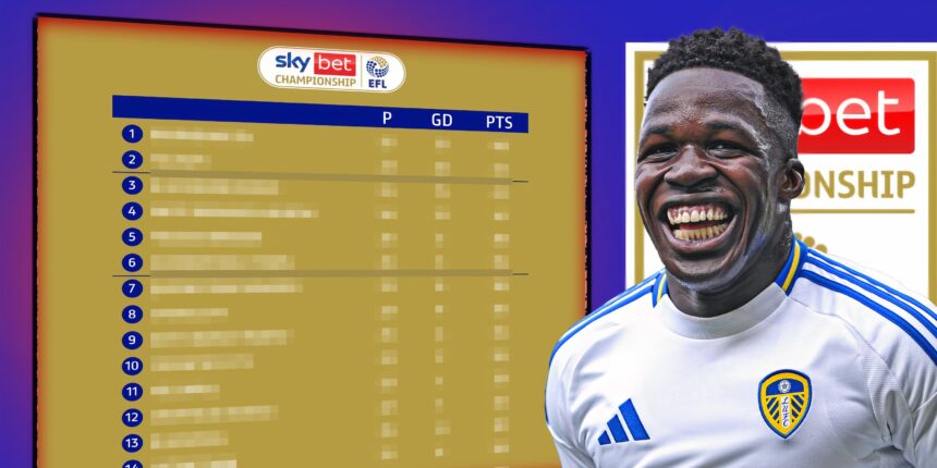 EFL Championship standings 2024/25
