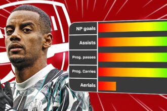 Arsenal chasing "one of the best STs in Europe"