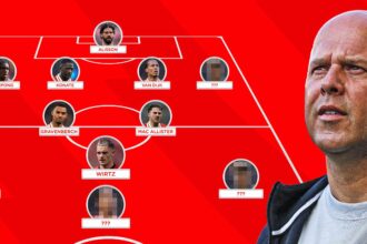 AI predicts Liverpool's line-up for next season