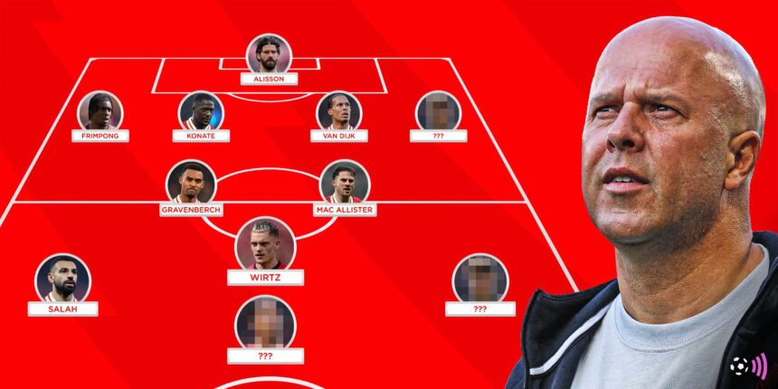 AI predicts Liverpool's line-up for next season