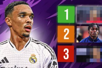 The Best 15 Right-Backs in World Football Ranked (2025)